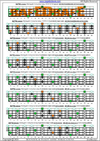 Meshuggah's 4-string bass tuning (FBbEbAb) C pentatonic major scale box shapes (1313 sweep patterns) : entire fretboard notes